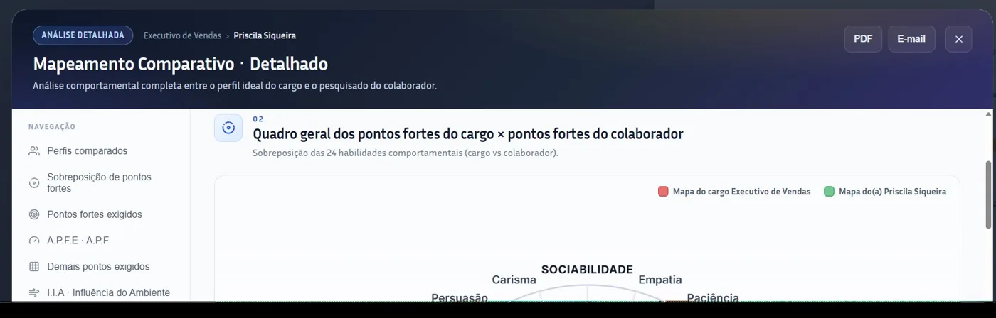 Comparativo de habilidades do cargo e do colaborador na plataforma CODNA Assessment